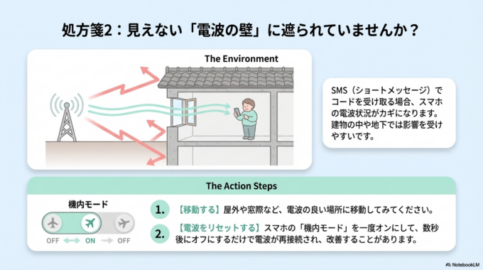 電波状況を確認する