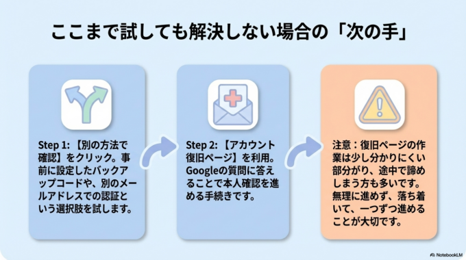 ここまで試しても解決しない場合は、別の方法でログインを試す必要があります。