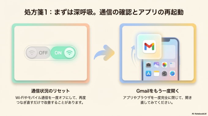 通信状況を確認する