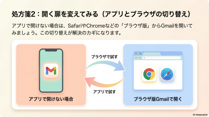 別の方法で開いてみる