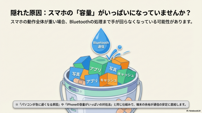 スマホ容量がいっぱい