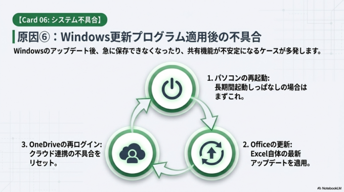 Windows更新後に増えるケースもある