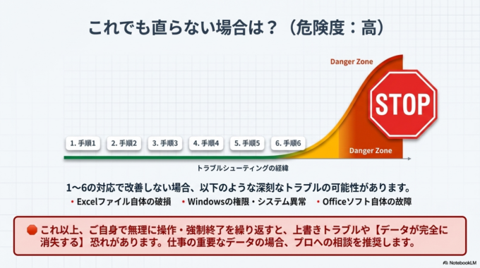 それでも直らない場合