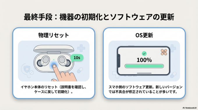 スマホのソフトウェア更新不足