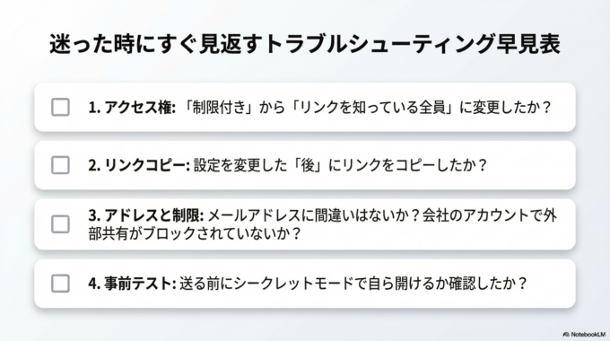 焦らず一つずつ確認していけば大丈夫です。今回の内容を参考に、スムーズに共有できるようにしていきましょう。