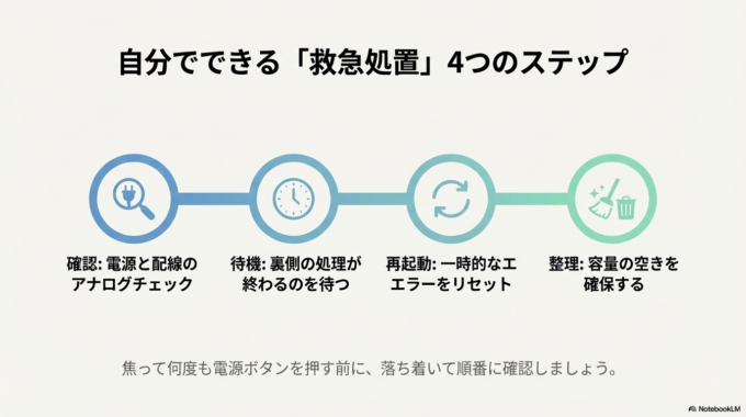 自分でできる確認方法