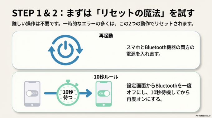 電源を入れ直す