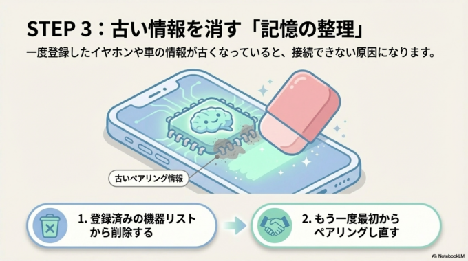 登録済みの機器を削除する