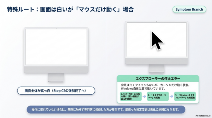 画面は白いけどマウスだけ見える場合