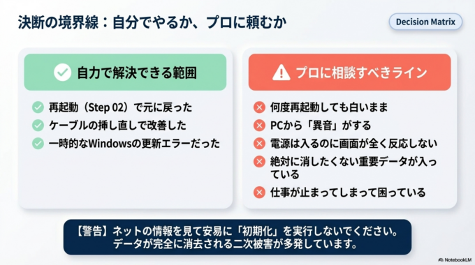 自分で解決できる範囲と相談した方がいいライン