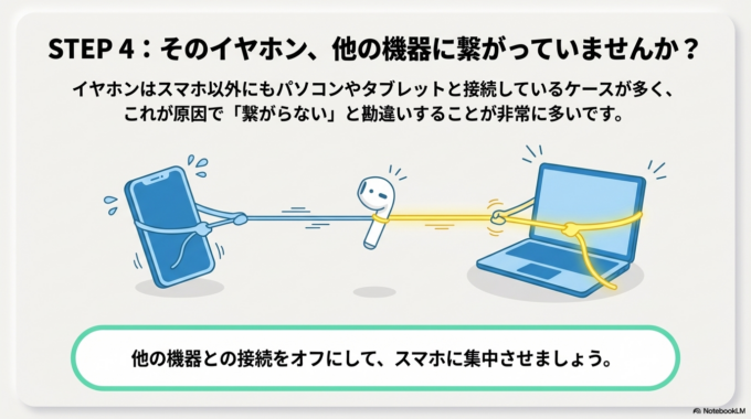他の機器との接続を切る
