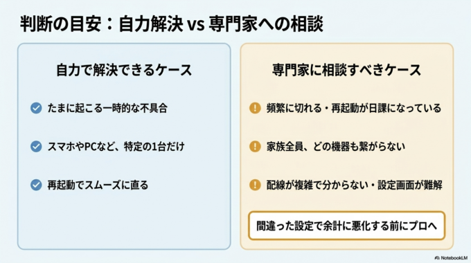 自分で対応するか、相談した方がいいかの目安