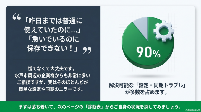 実際、水戸市周辺でも「急に編集できなくなった」「昨日までは普通に使えていた」という相談はよくあります。
