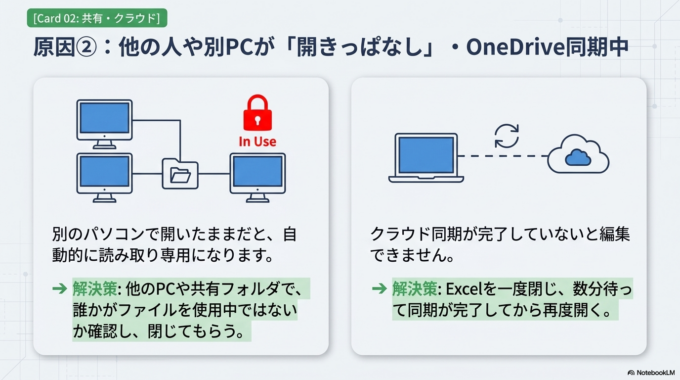 他の人や別のパソコンで開いている