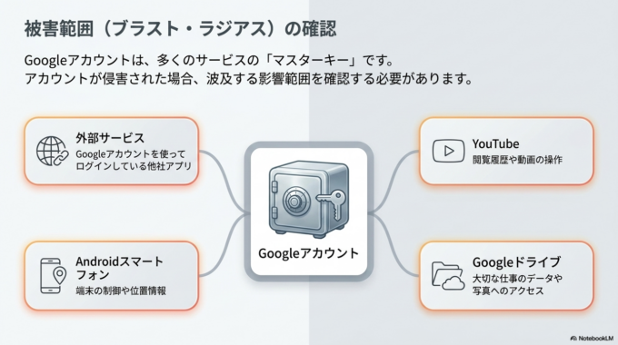 他サービスへの影響を確認する