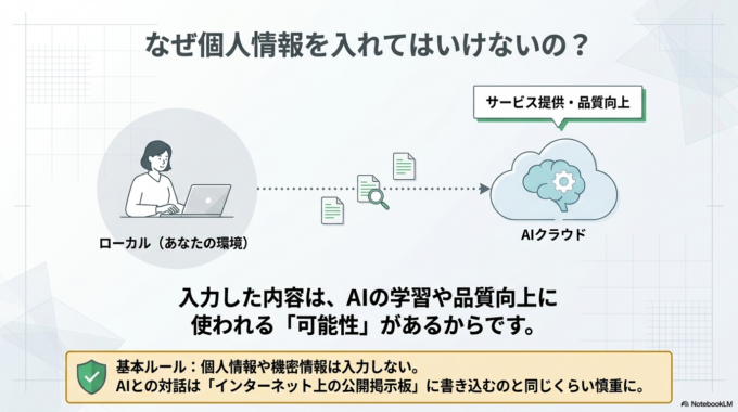 ChatGPTに個人情報を入力しない方がよい理由