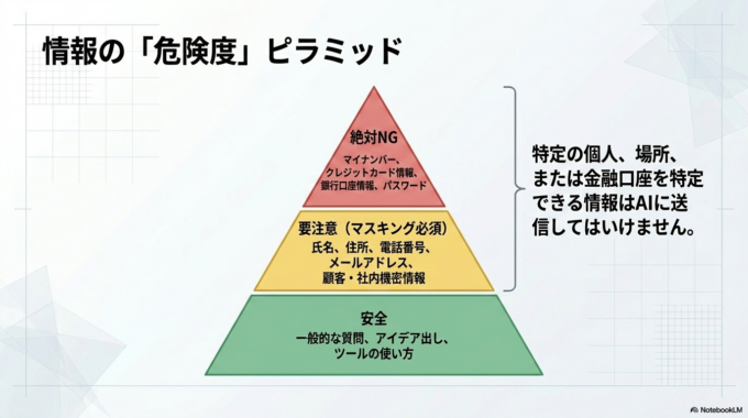ChatGPTを安全に使うための基本ルール