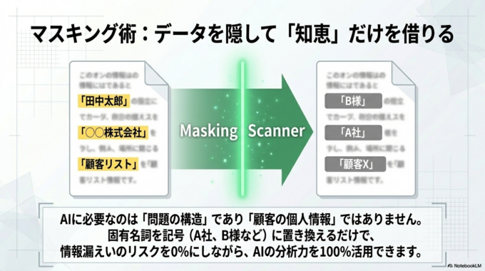 もし仕事の資料を相談したい場合は、個人名や会社名を伏せる方法がおすすめです。