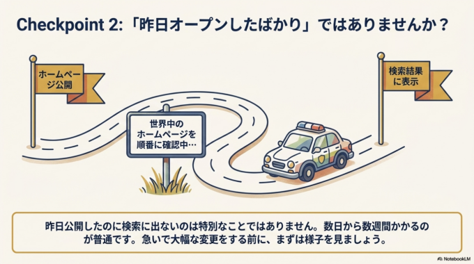 ホームページ公開から日が浅い