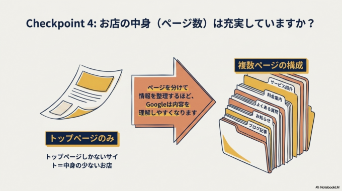 ホームページの内容が少なすぎる