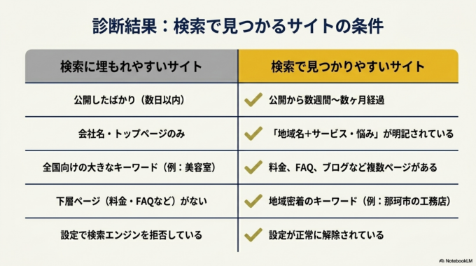 それでも検索結果に出てこない場合