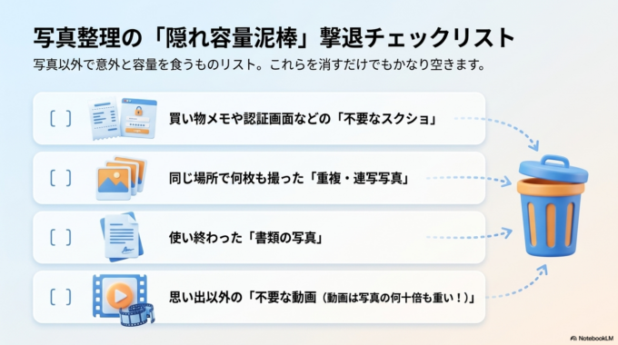 写真整理で意外と容量を使っているもの