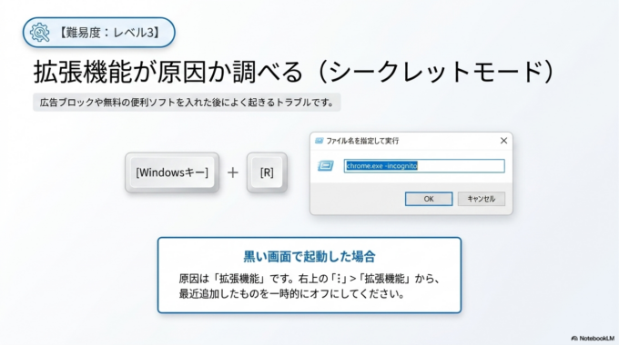 拡張機能が原因になっているケース