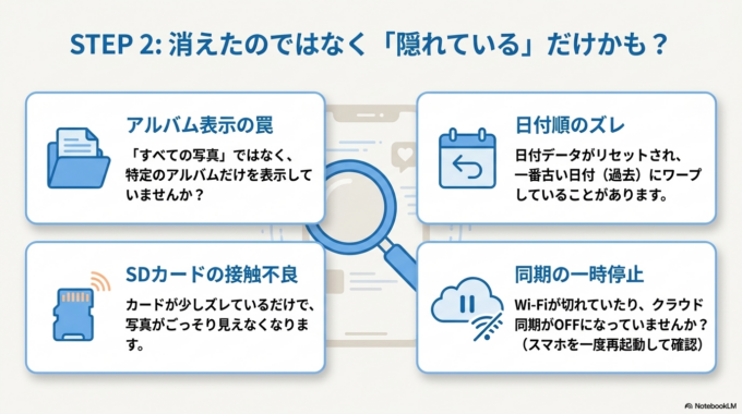 写真アプリの表示設定が変わっている場合もある