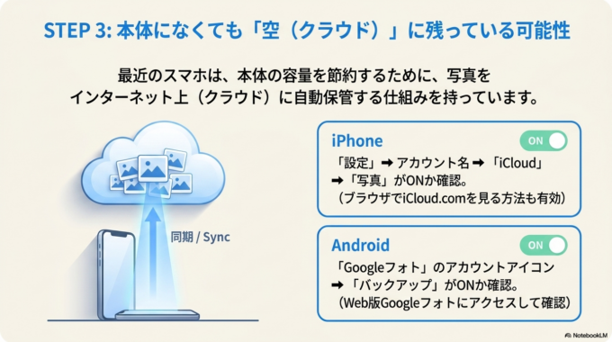 クラウド保存を確認する