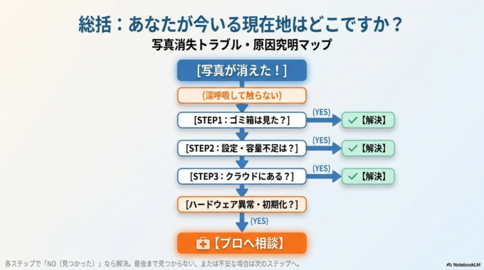 一人で抱え込まなくても大丈夫です
