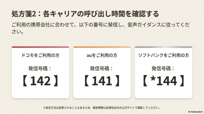 呼び出し時間の確認方法
