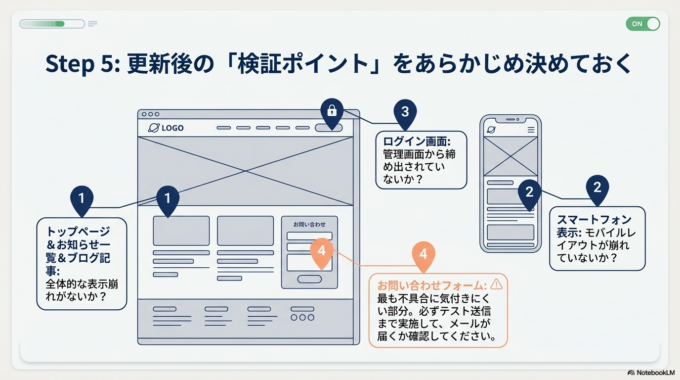 更新後の確認項目を決めておく