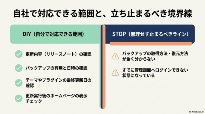 自分で対応できること