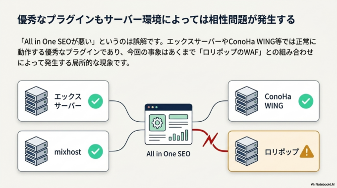 All in One SEOが悪いプラグインというわけではない