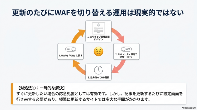 403エラーが出たら確認したいポイント