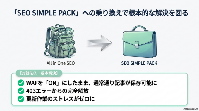 対処方法② SEO SIMPLE PACKへ変更する