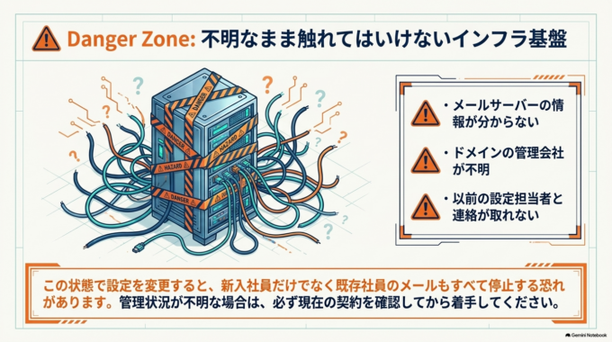 プリンターやWi-Fiも実際に使えるところまで確認する