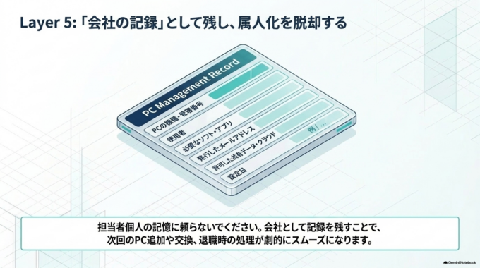 会社として「PC準備の手順」を残しておく