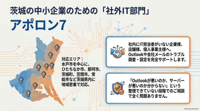社内にIT担当者がいない茨城県内の中小企業・店舗・個人事業主様