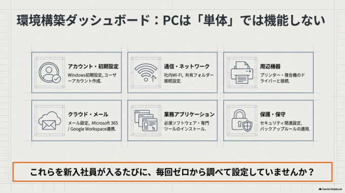 前の社員が使っていたPCをそのまま渡しても大丈夫?