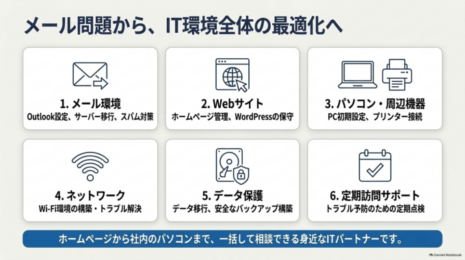「メールが受信できないけれど、Outlookが悪いのかサーバーが悪いのか分からない」といった、相談内容がまだ整理できていない段階でも大丈夫です。
