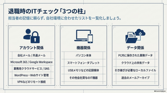 退職時に会社が確認したいITチェック