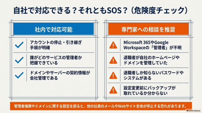 自社だけで対応するのが難しいのはどんな場合？