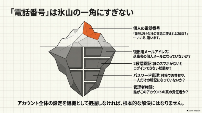 一番困るのは担当社員が退職したときです
