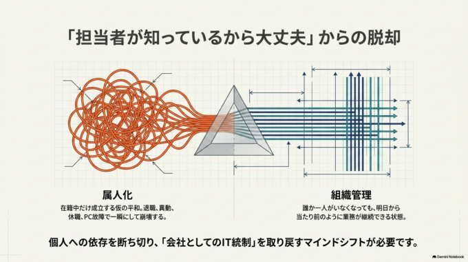 電話番号だけ変更すれば解決する？