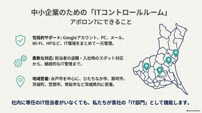 アポロン7では、社内に専任のIT担当者がいない中小企業のGoogleアカウントやPC、メール、Wi-Fi、ホームページなどのIT環境をまとめてご相談いただけます。