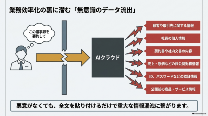 社員が個人判断でChatGPTを使っていても大丈夫？