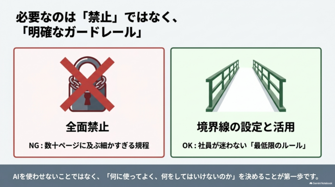 最初から細かすぎるAI利用規程は必要？