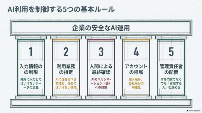 小規模な会社であれば、まずは社員が迷わない最低限のルールから始める方法があります。