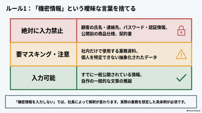 1．AIに入力してはいけない情報